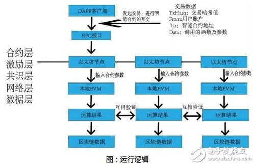 區塊鏈技術驅動游戲革新 Ora游戲項目技術解析與推廣