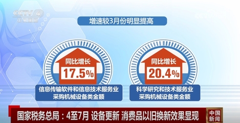 數(shù)據(jù)見證設(shè)備更新、以舊換新效果顯現(xiàn)，高質(zhì)量發(fā)展‘進’的勢頭更加明顯